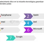 Descubre la clave del éxito: ¿Qué es un buen negocio hoy en día?