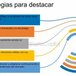 5 Ejemplos de Planes de Formación para Impulsar el Crecimiento de tu Negocio