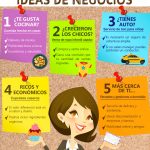 10 ideas de negocio para emprender cuando no tienes claro qué emprender