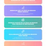 15 ideas de negocios originales y creativas para emprender con éxito