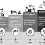 Ventajas y Desventajas de la Tecnología: ¿Cómo Impacta en los Negocios?