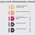 Guía completa: Cómo invertir un poco de dinero de forma efectiva