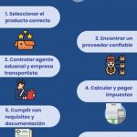 5 Pasos para Montar tu Propio Negocio desde Casa: Guía Completa