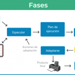 5 Ejemplos Industria 4.0: Innovación Tecnológica en Acción