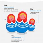 Descubre qué tipos de negocios tienen éxito en la actualidad