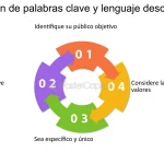 Guía completa sobre las siglas COO en el mundo de los negocios