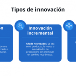 Todo lo que necesitas saber sobre el Design Sprint para potenciar tu emprendimiento