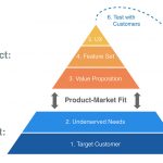 Guía completa para crear un plan comunicacional efectivo en tu negocio