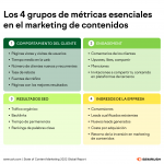 Descubre las diferencias entre estrategias push y pull en el marketing