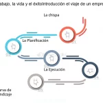 Todo lo que necesitas saber sobre qué es un Project Manager