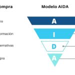 Los mejores empleos en recursos humanos: oportunidades y tendencias en el mercado laboral