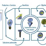 Tecnología del futuro: ¿Qué inventos faltan por crear?