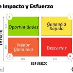 La importancia de la experiencia del usuario en el diseño de interfaces (UI/UX)