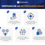 ¿Qué es el Data Engineering y por qué es fundamental para tu negocio?