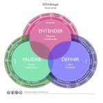 Claves para diseñar un espacio de trabajo abierto y creativo