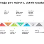 CTA: Ejemplos inspiradores para aumentar la conversión en tu negocio