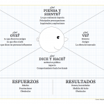 El papel fundamental del curador de contenido en la era digital: Guía para potenciar tu estrategia de marketing de contenidos