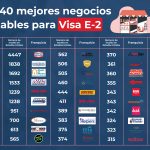 Guía completa: Cómo iniciar un negocio desde cero en 10 pasos