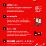 Ideas de negocios rentables para emprender desde casa