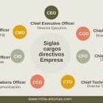 La Importancia de la Responsabilidad Social Corporativa en las Empresas del Siglo XXI