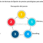 Descubre cómo el datamining revoluciona el análisis de datos en los negocios