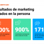 Guía completa para aprovechar al máximo el guest blogging en tu estrategia de marketing digital