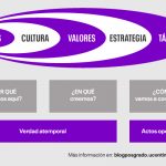 Todo lo que debes saber sobre el modelo de inversión searchfund