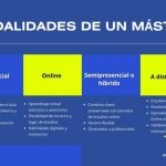 Qué es UI/UX: La clave para crear una experiencia de usuario excepcional