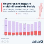 Descubre cómo el ROA Marketing puede impulsar tu negocio