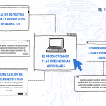 Descubre cómo la inteligencia artificial transforma los archivos de audio