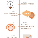 Ideas de productos rentables que puedes fabricar para generar ingresos