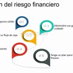 ¿Qué negocio poner este 2024? Descubre las tendencias y oportunidades del mercado actual