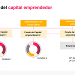 Todo lo que necesitas saber sobre el punto de equilibrio en tu negocio