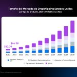 Descubre cuál es la comida más rentable para tu negocio: ¿Qué comida te deja más ganancia?