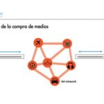 Todo lo que necesitas saber sobre DSP: Definición y Funcionamiento