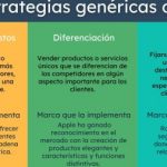 Descubre cómo añadir valor a tu negocio: estrategias efectivas para destacar