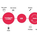 Técnicas de Marketing Tofu: Estrategias para atraer a tu audiencia sin ser invasivo