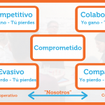 Descubre cómo aprovechar al máximo la publicidad paga en medios digitales con estos consejos prácticos