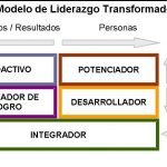 El concepto de Jidoka: Optimizando la calidad en la producción