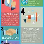 La importancia del Management Agile en el mundo de los negocios