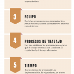 Guía completa sobre evaluación heurística: cómo optimizar la usabilidad de tu negocio