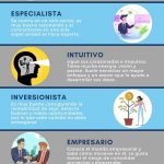 Descubre los 10 tipos de emprendedores que debes conocer para inspirarte