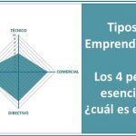 Descubre el significado del emprendimiento social con estos 3 ejemplos inspiradores