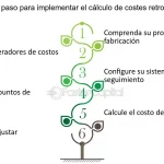 Las 5 principales diferencias entre un líder y un jefe que debes conocer