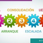 Descubre las Claves para Emprender con Éxito: Consejos Infalibles