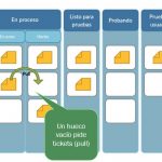 Los diferentes usos de las comas: guía completa para una escritura efectiva