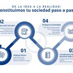 10 estrategias infalibles para conseguir reseñas en Google y mejorar tu reputación online